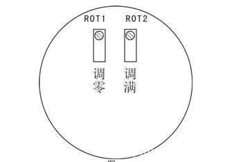 壓力變送器調(diào)零和調(diào)滿(mǎn)的使用