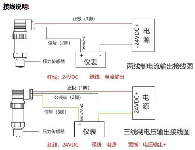 接線說明