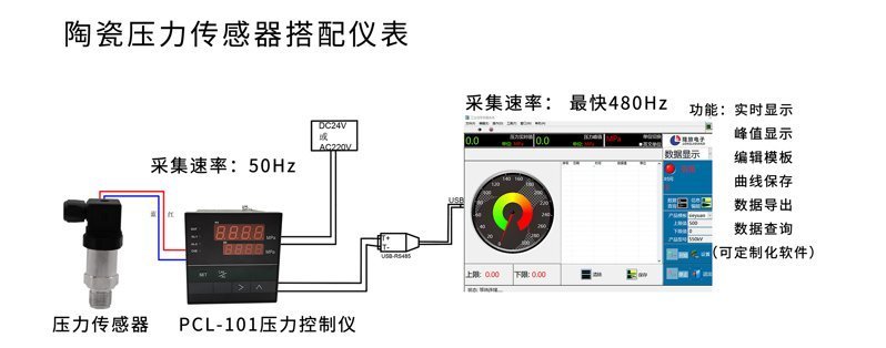 PTL515壓力電腦端顯示1_02