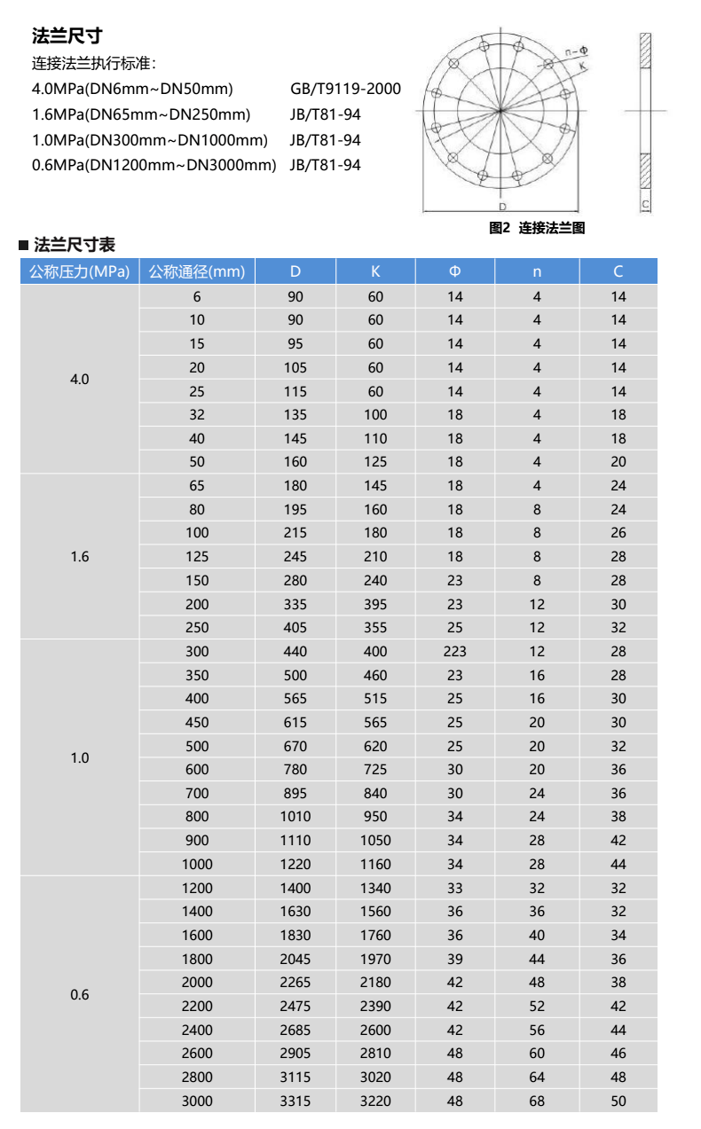 DCL-104尺寸圖